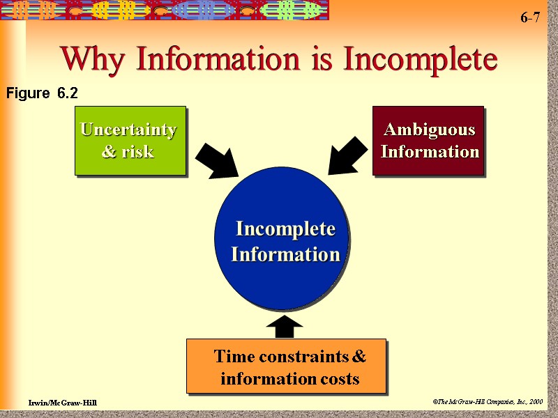 Why Information is Incomplete Uncertainty & risk Ambiguous Information Time constraints & information costs